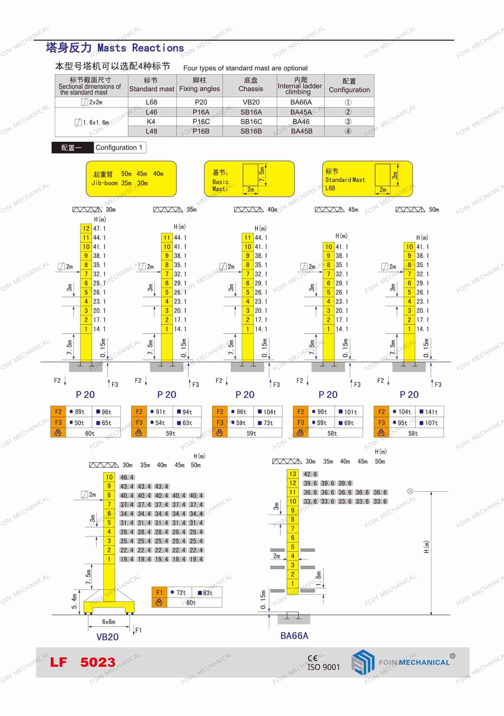 башенные краны с подъемной стрелой технические характеристики lf5023-10t