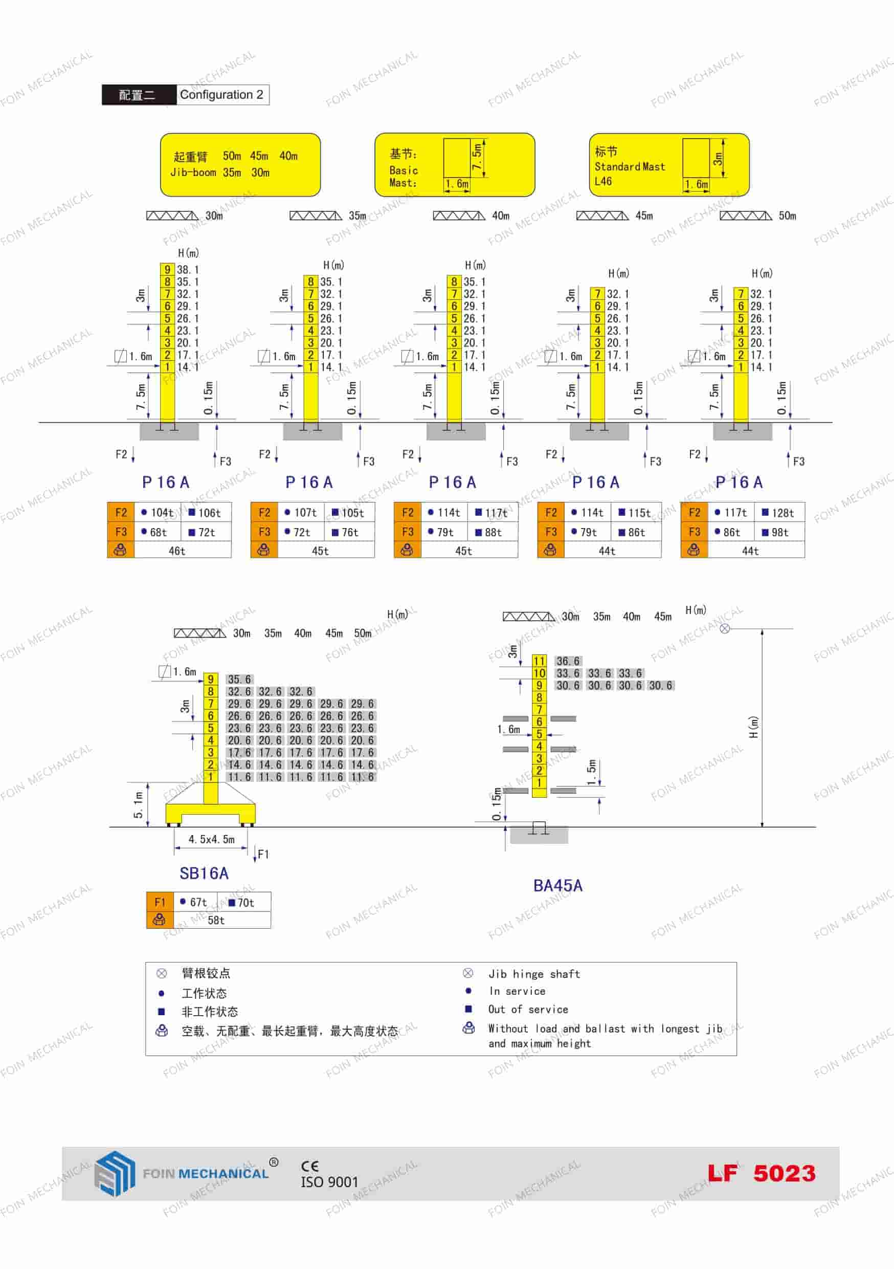 башенные краны с подъемной стрелой технические характеристики lf5023-10t