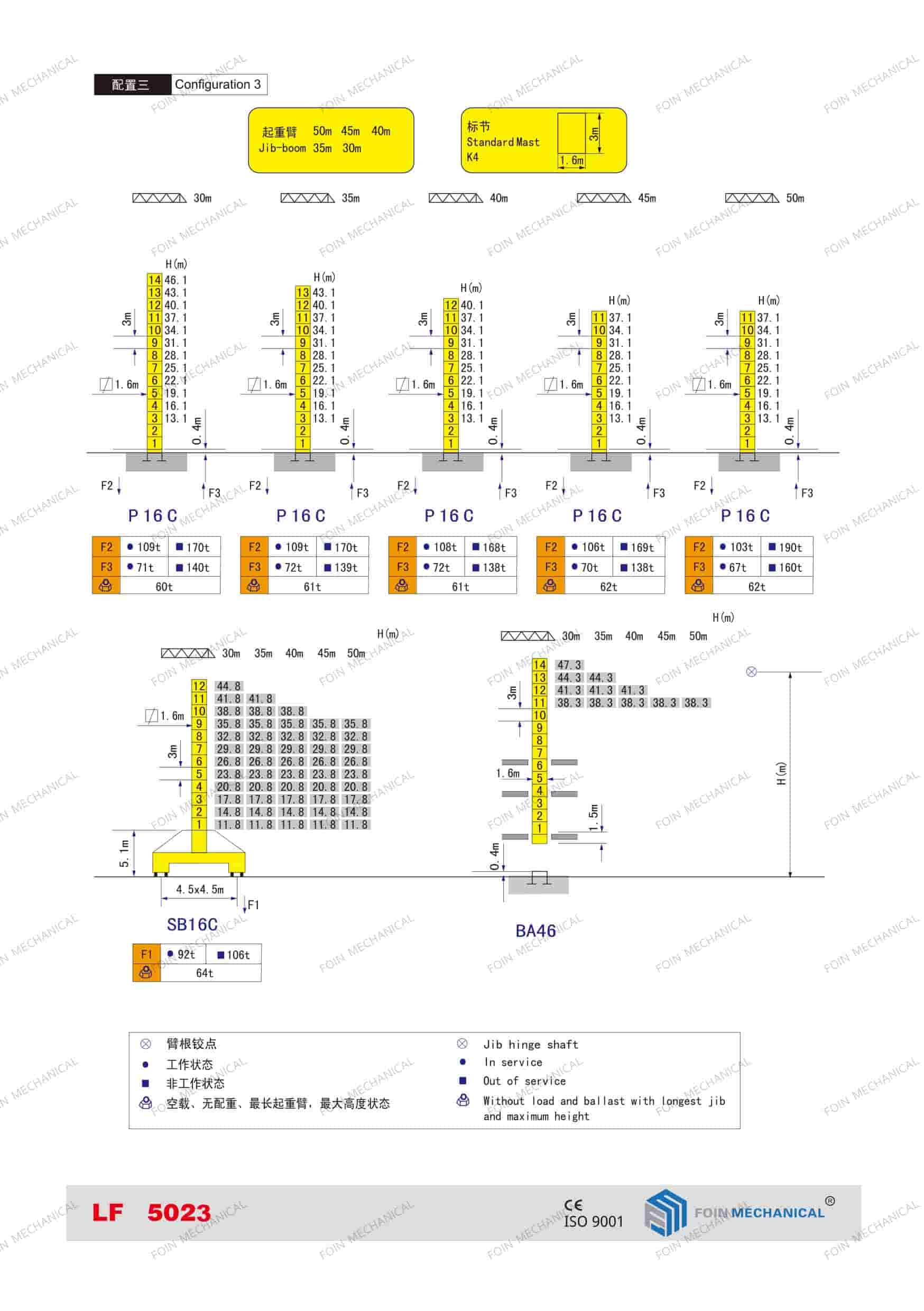 башенные краны с подъемной стрелой технические характеристики lf5023-10t