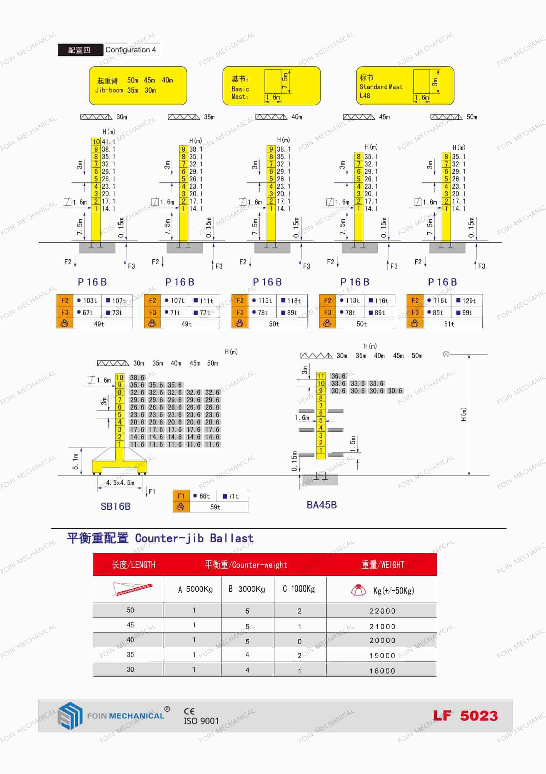 башенные краны с подъемной стрелой технические характеристики lf5023-10t